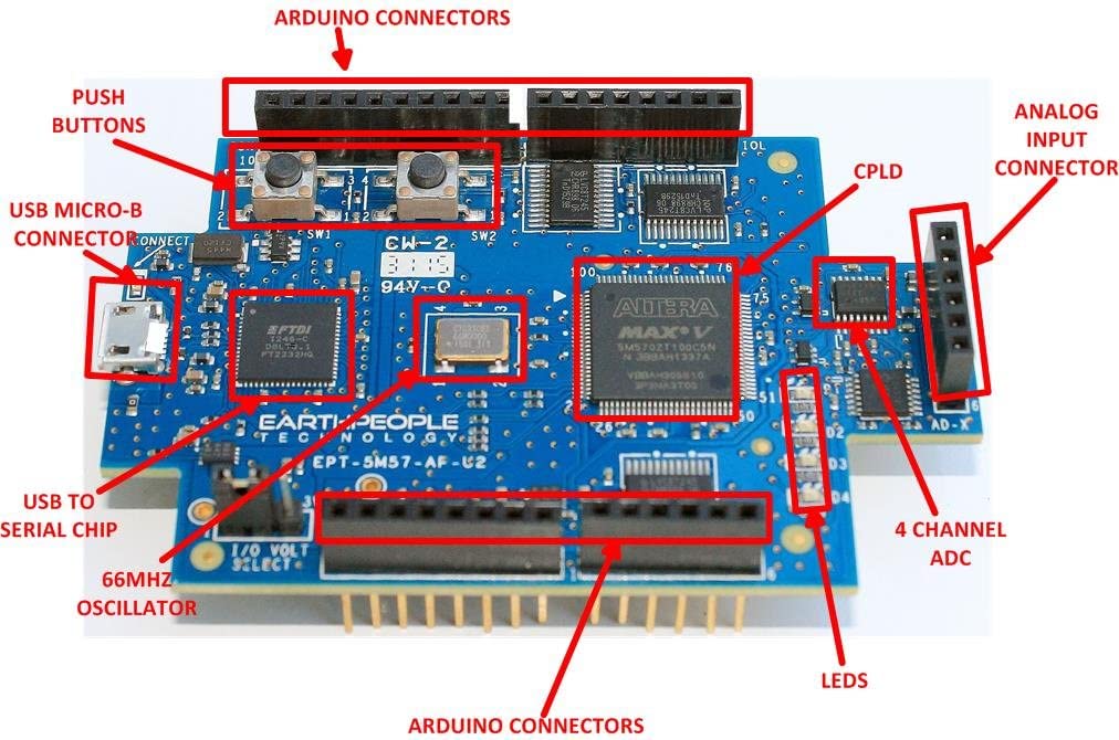 Program cpld with arduino nano system